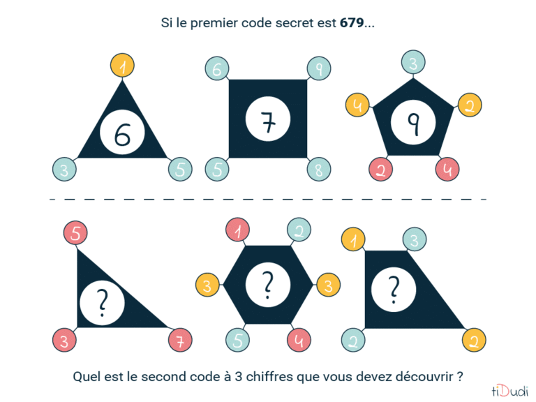 énigme difficile