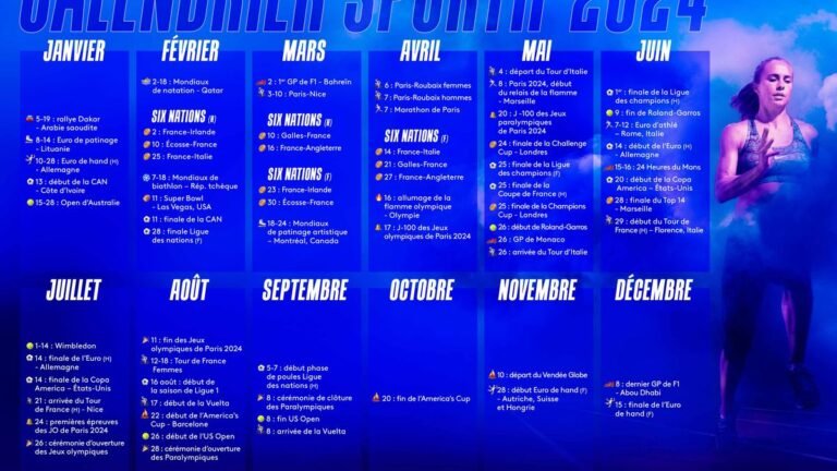Calendrier et Résultats France aux Jeux Olympiques
